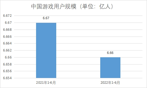 用户规模