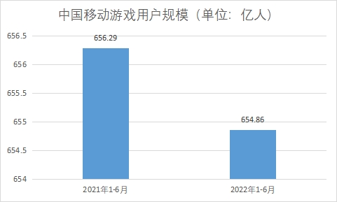 用户规模