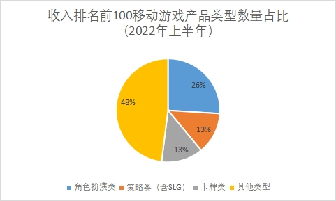 产品类型数量占比