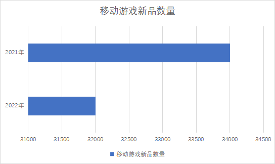 移动游戏新品数量