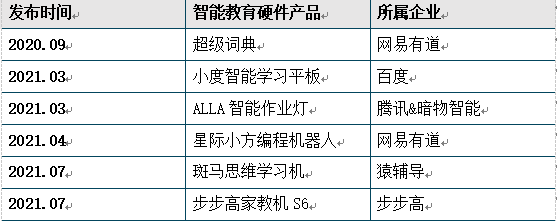 产品概述