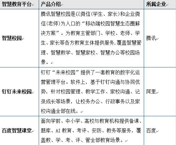 产品概述