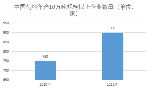 企业数量