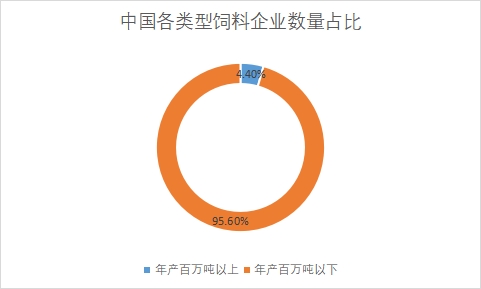 各类型企业数量占比