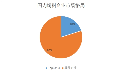 国内企业市场格局