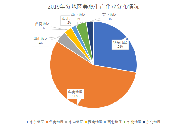 生产企业分布情况