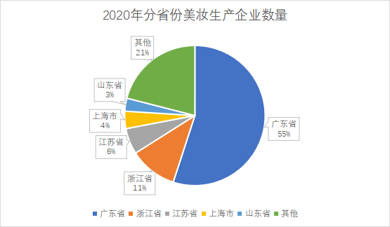 分省份生产企业数量