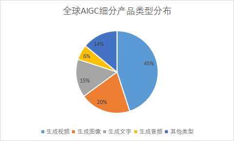 细分市场规模占比