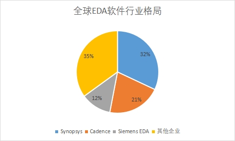 企业市场占有率