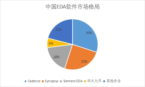 企业市场占有率