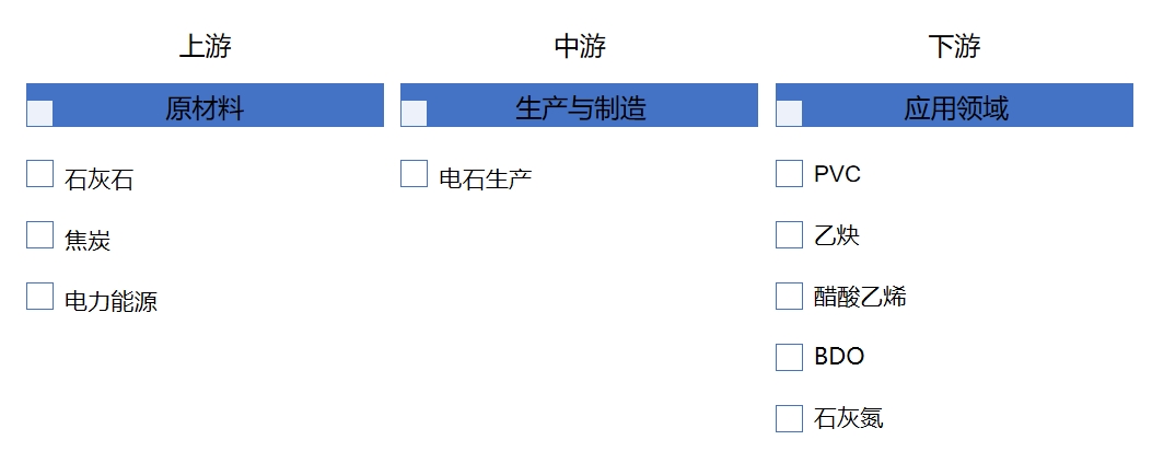 产业链全景