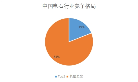 企业市场占有率