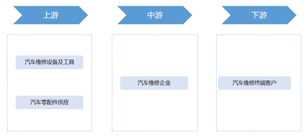 产业链全景