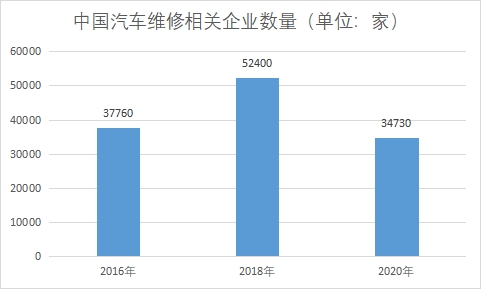 相关企业数量