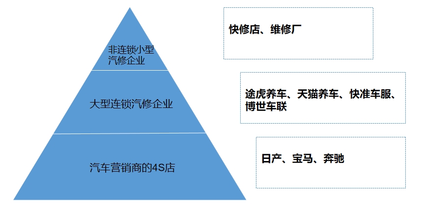 市场梯队