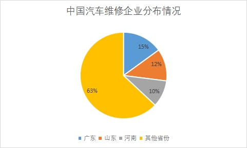 各省份企业数量占比