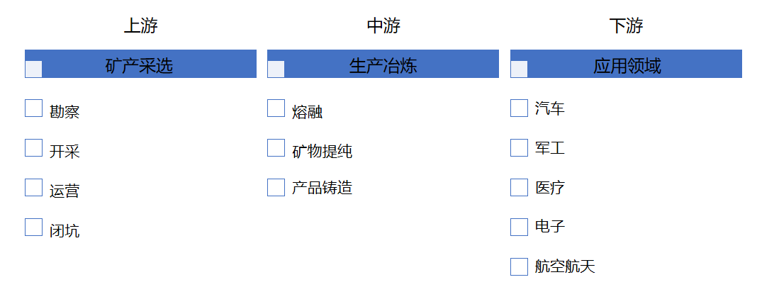 产业链全景