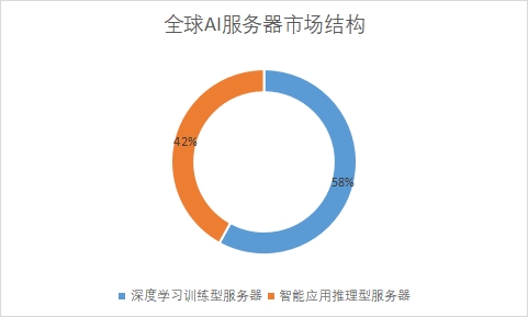 细分市场出货量占比