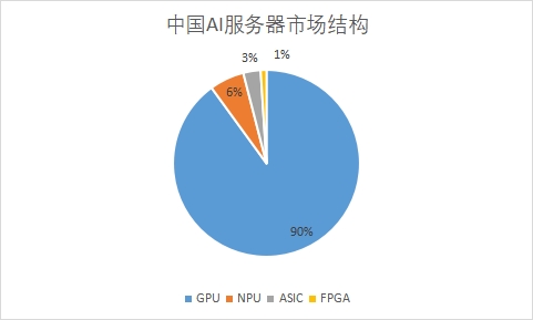 细分市场规模占比