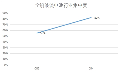 行业集中度