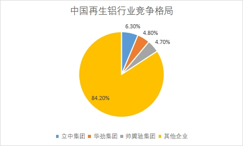 各企业市场产量占比