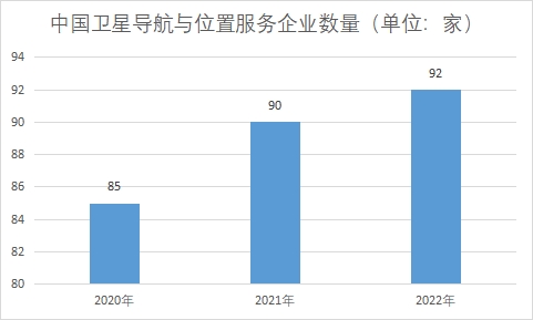 企业数量