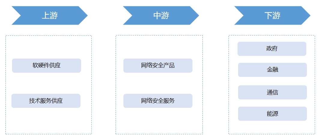 产业链全景