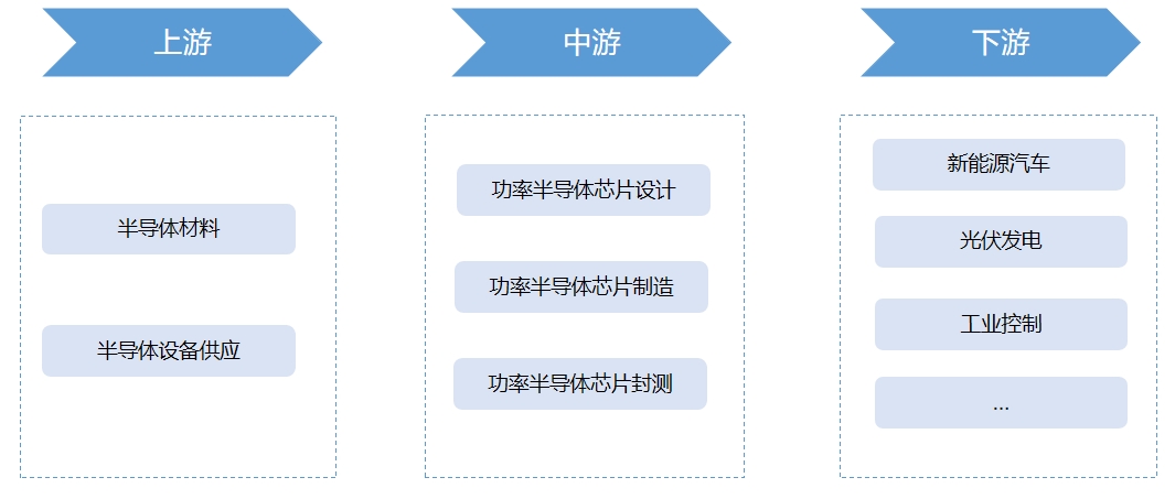 产业链全景