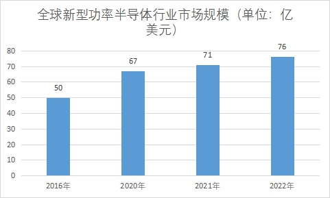 市场规模