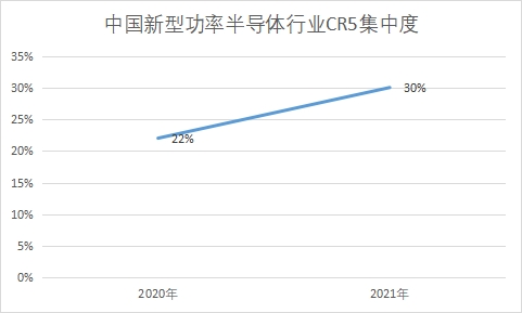 行业CR5集中度