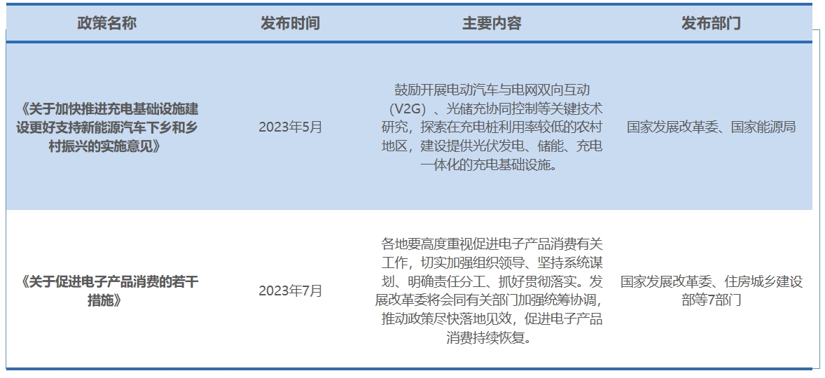 行业政策