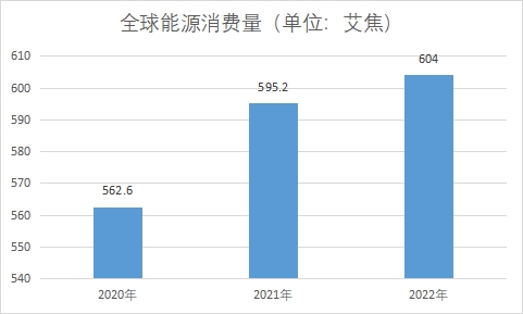 能源消费量