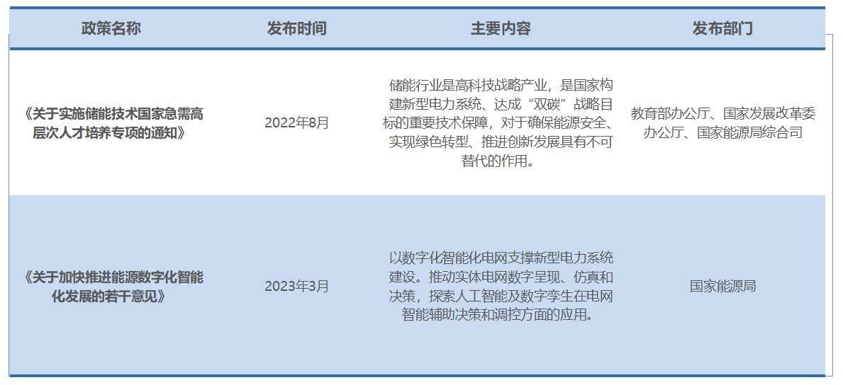 行业政策