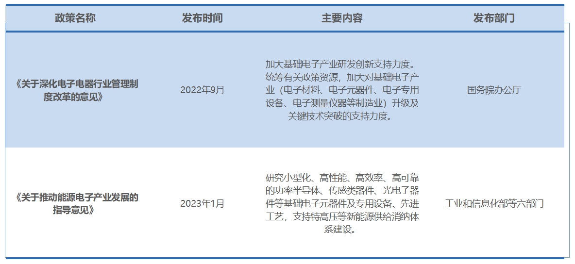 行业政策