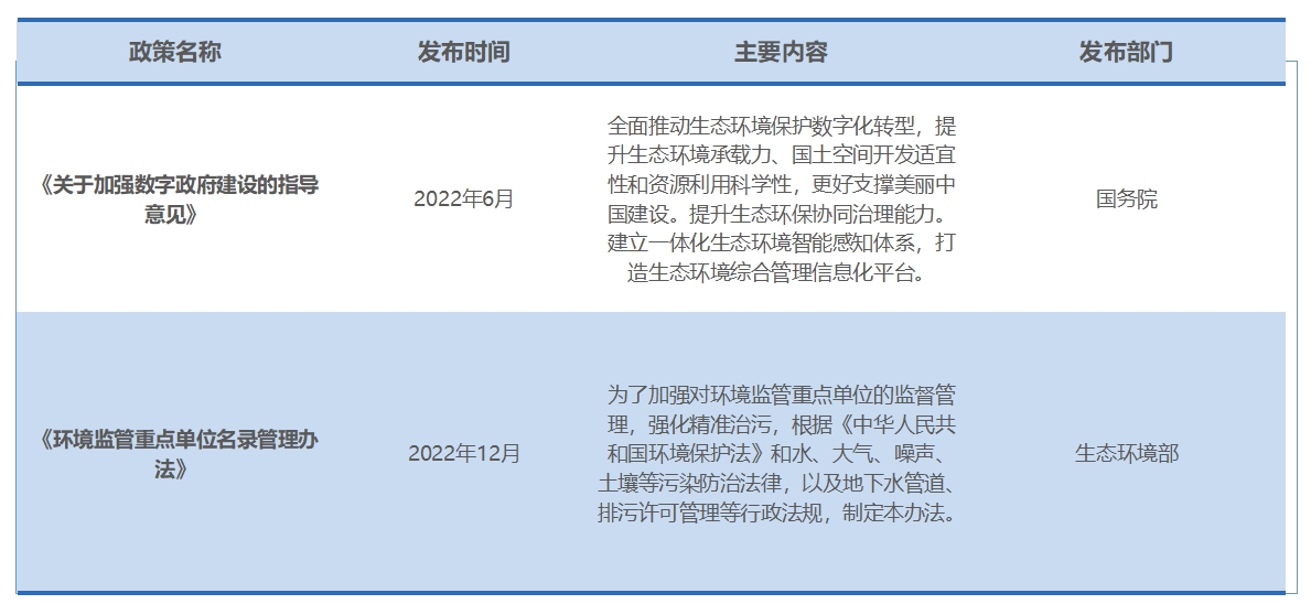 行业政策