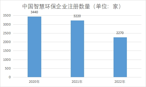 企业注册数量