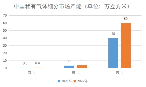 细分市场产能
