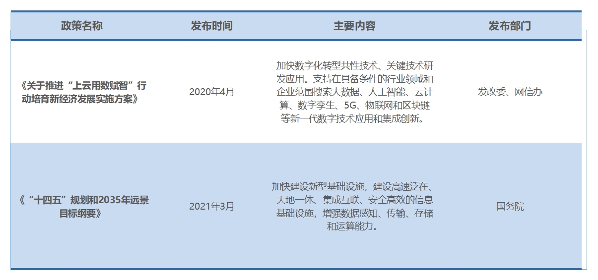 行业政策