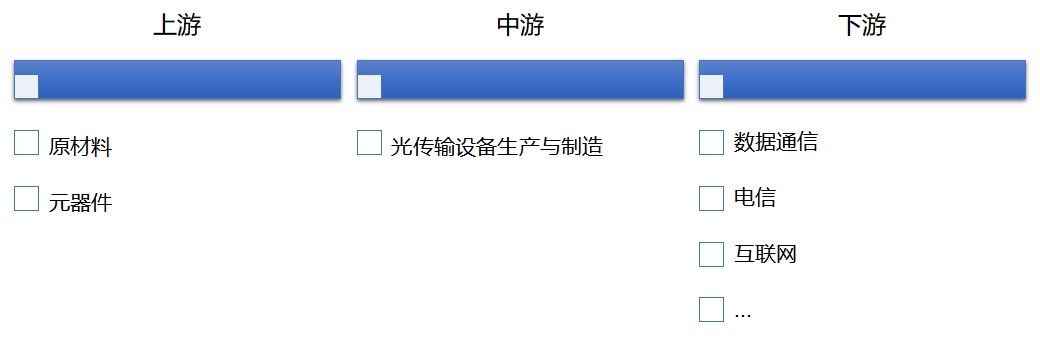 产业链全景