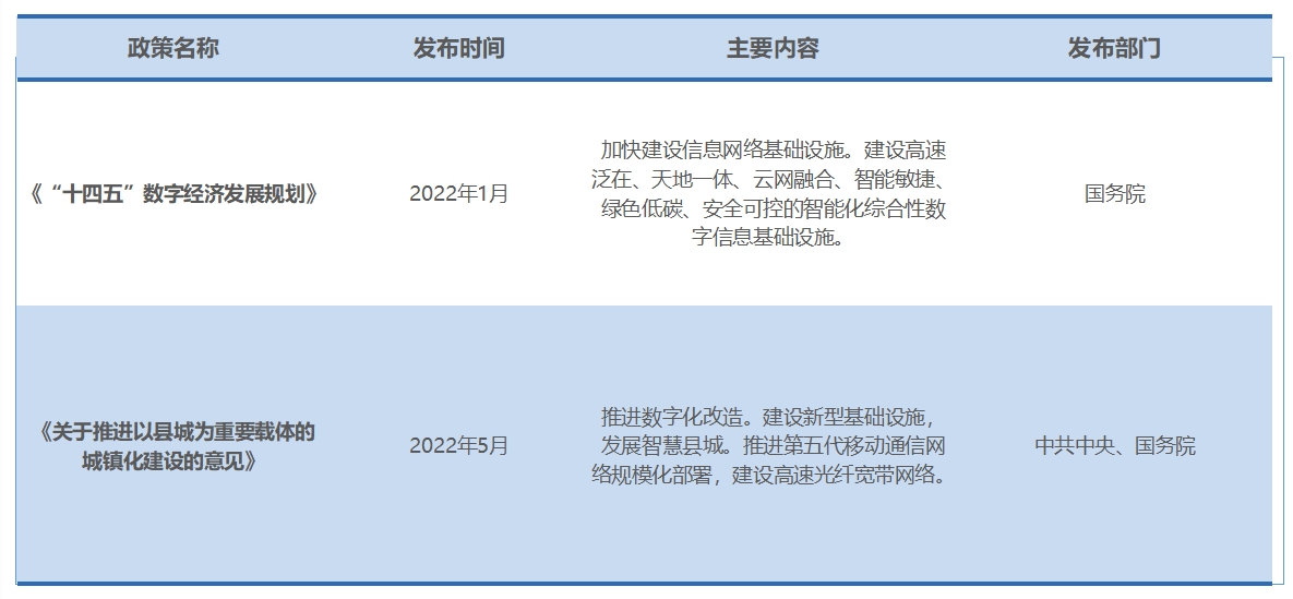 行业政策
