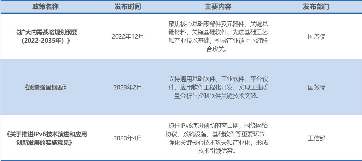 行业政策