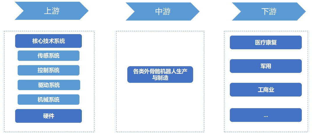 全球外骨骼机器人行业分析