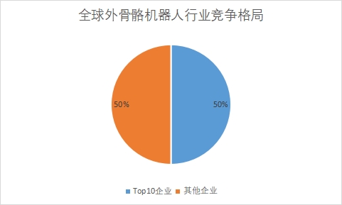 全球外骨骼机器人行业分析