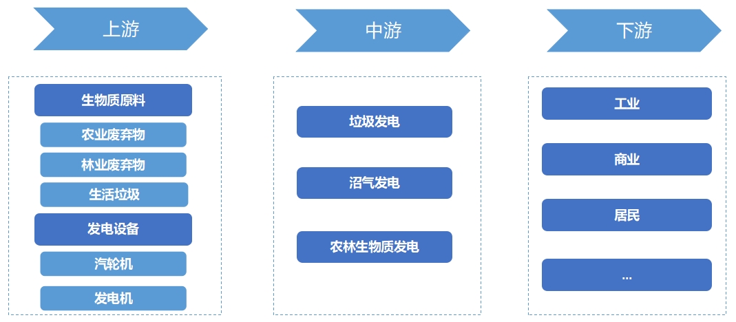 全球及中国生物质能发电行业发展现状及前景分析