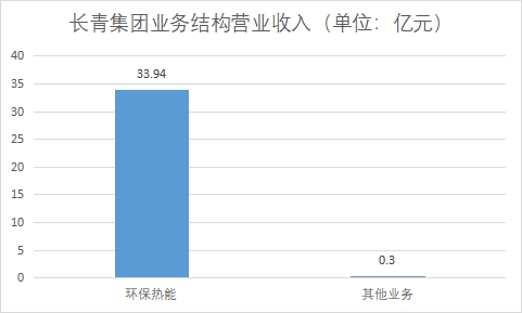 中国生物质能发电行业竞争格局及重点企业调查