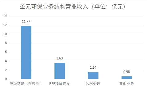 中国生物质能发电行业竞争格局及重点企业调查