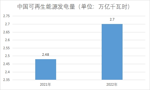 中国生物质能发电行业发展机遇及趋势预测