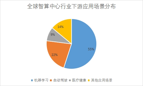 全球智算中心行业发展现状及前景分析