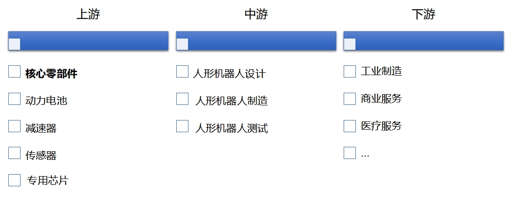 全球人形机器人行业发展现状及前景分析