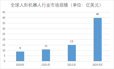 全球人形机器人行业发展现状及前景分析